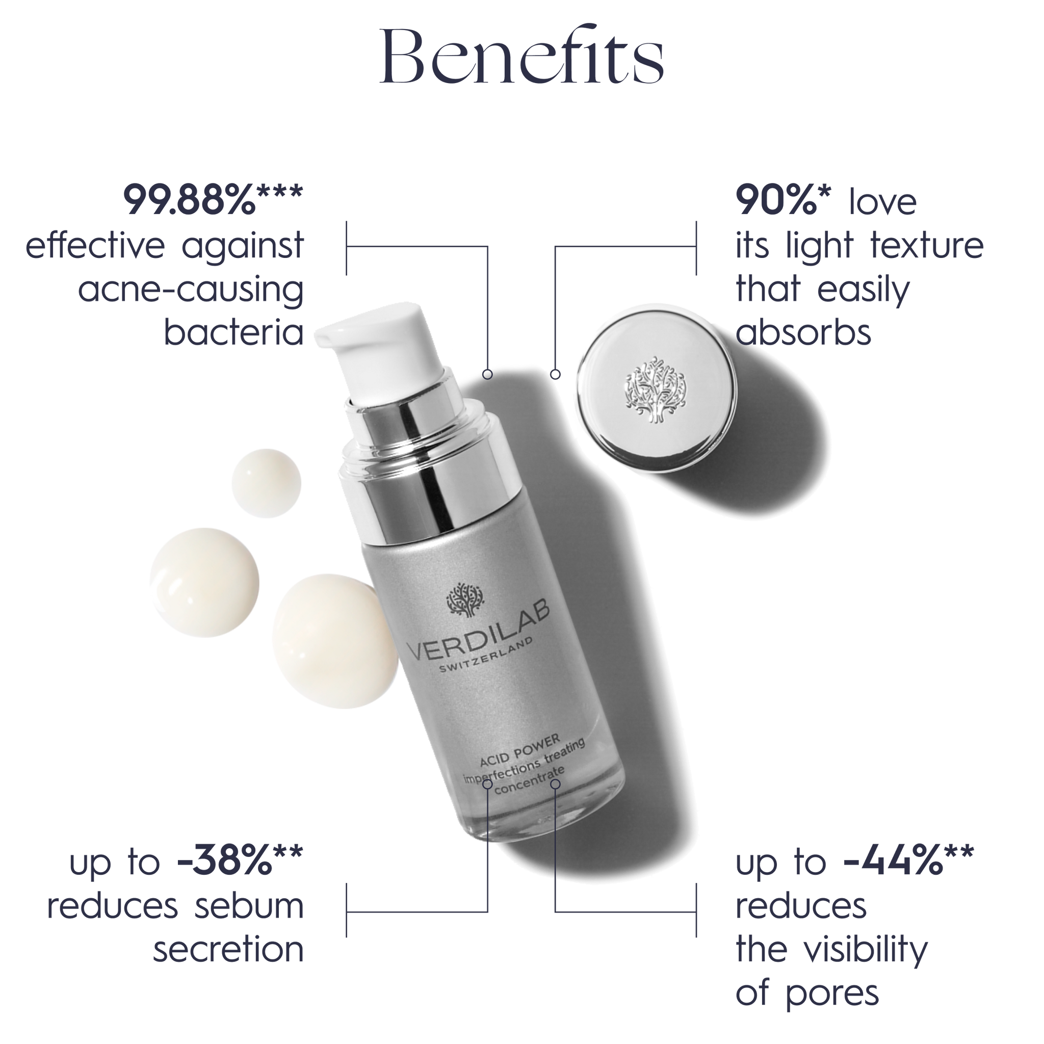 ACID POWER Imperfections Treating Concentrate