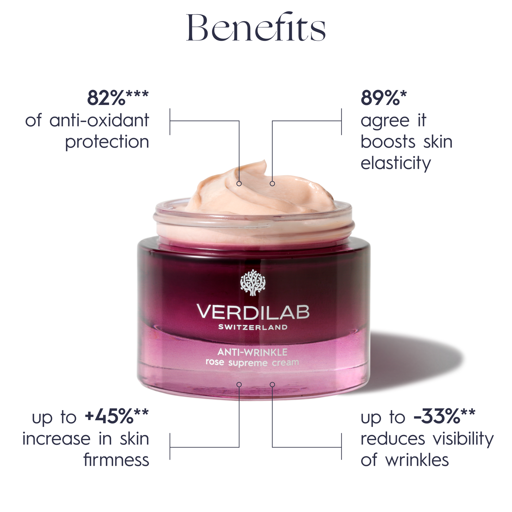 ANTI WRINKLE Rose Supreme Cream