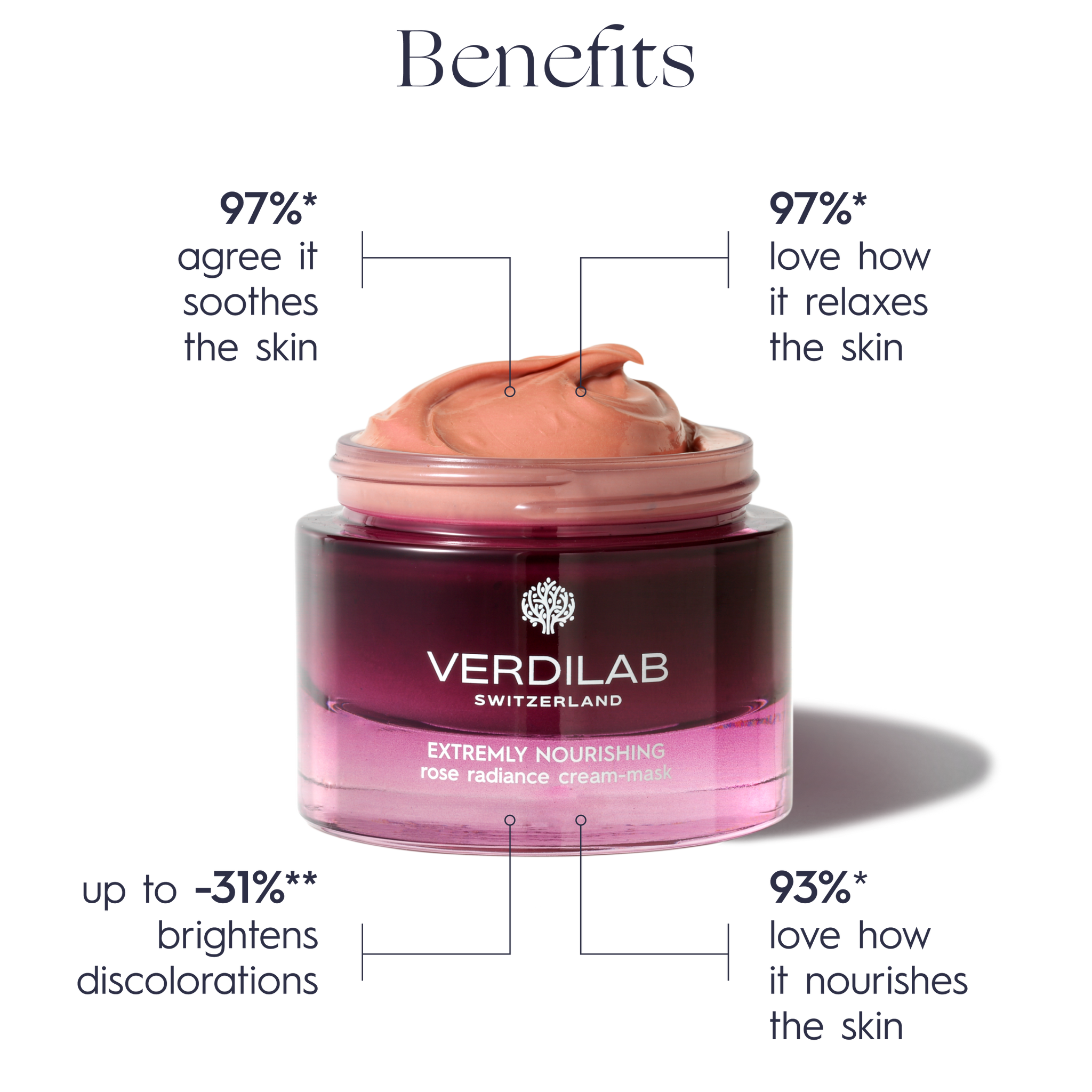 EXTREMELY NOURISHING Rose Radiance Cream-Mask