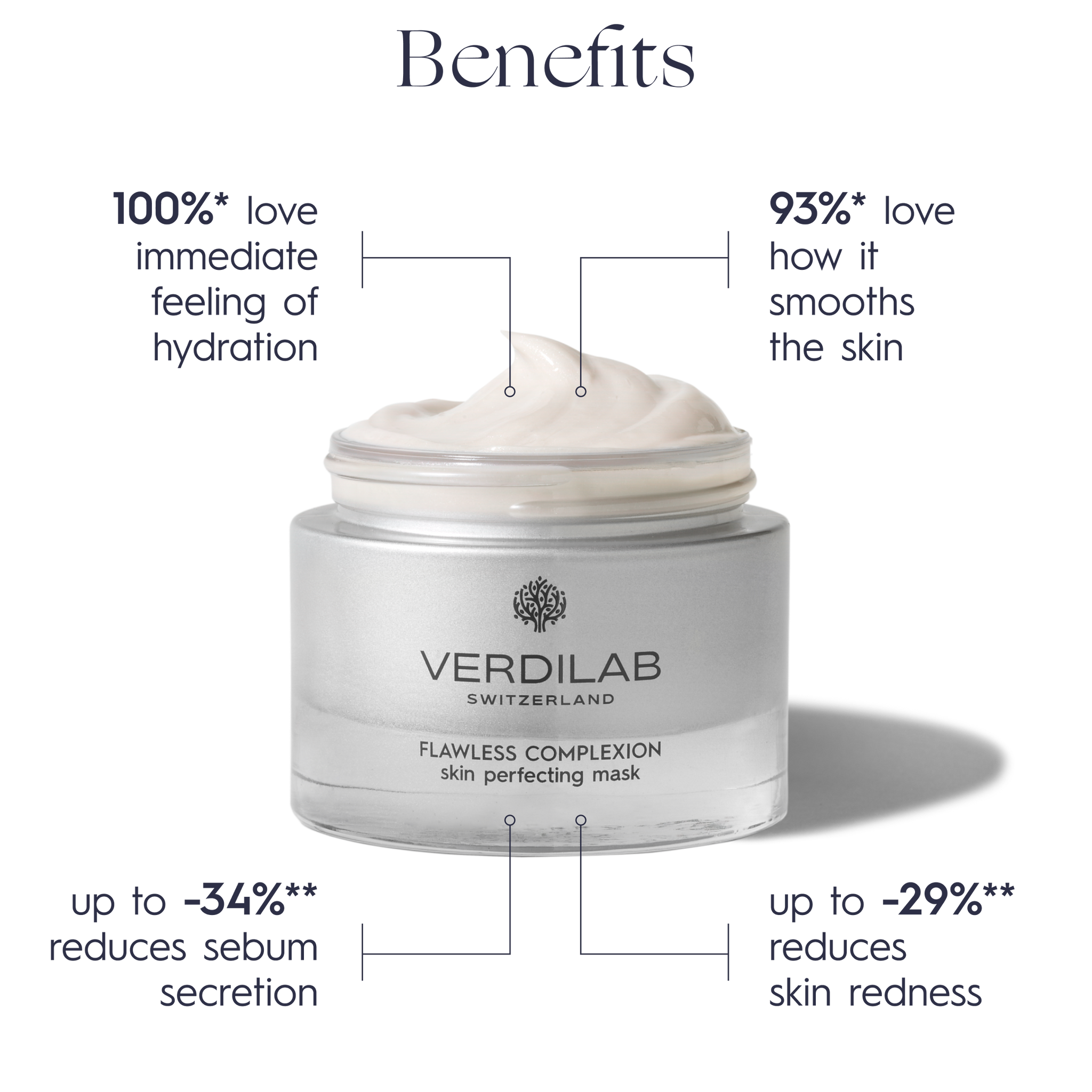 FLAWLESS COMPLEXION Skin Perfecting Mask