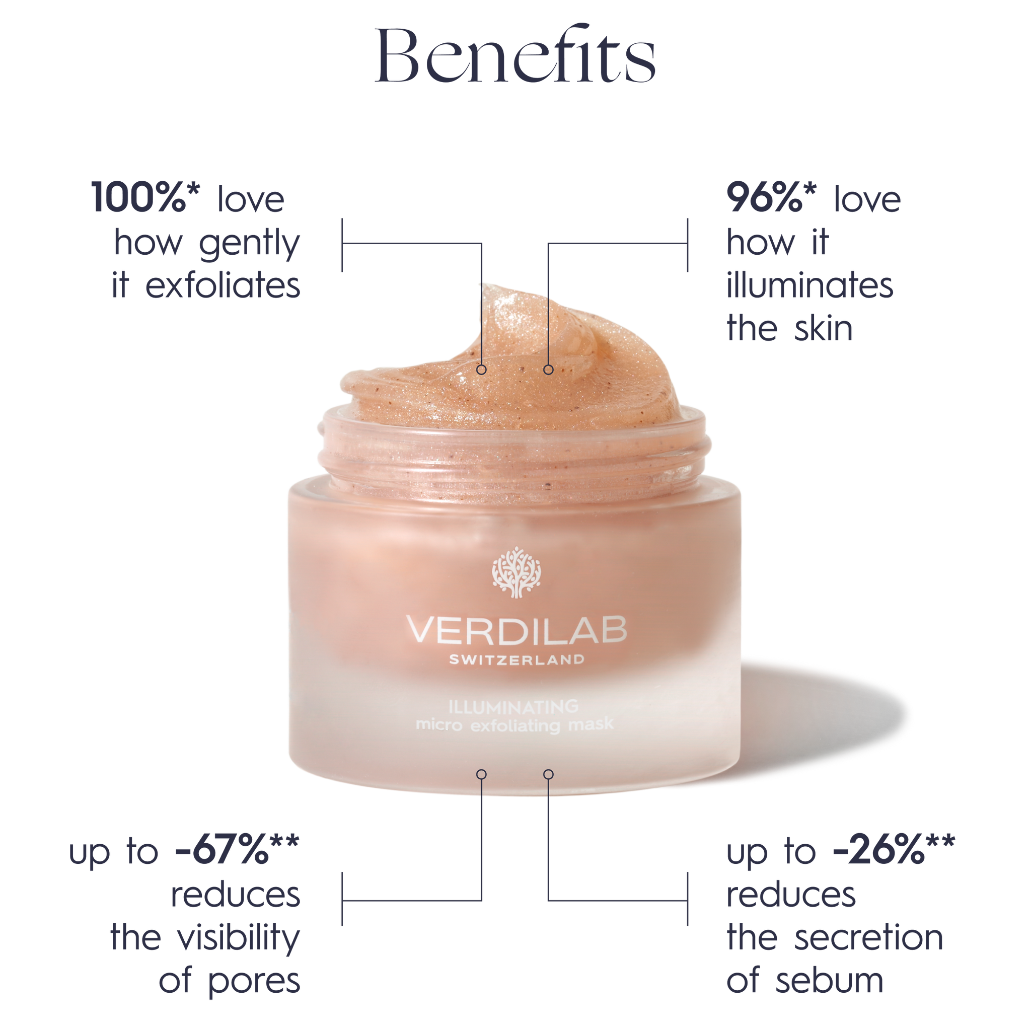 ILLUMINATING Micro Exfoliating Mask