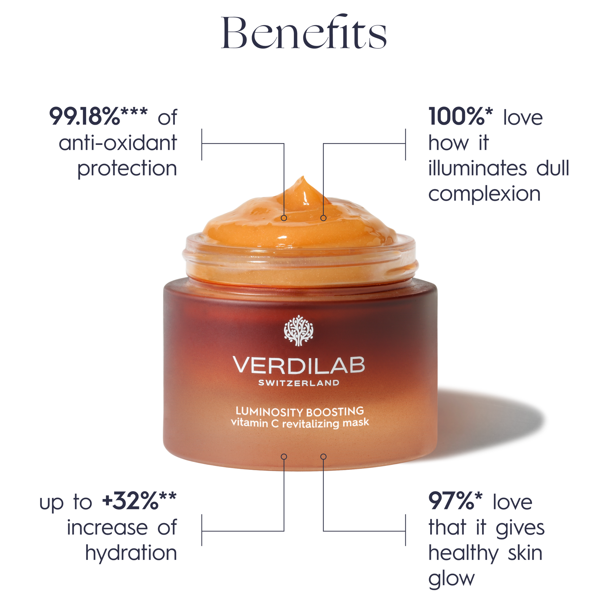 LUMINOSITY BOOSTING Vitamin C Revitalizing Mask