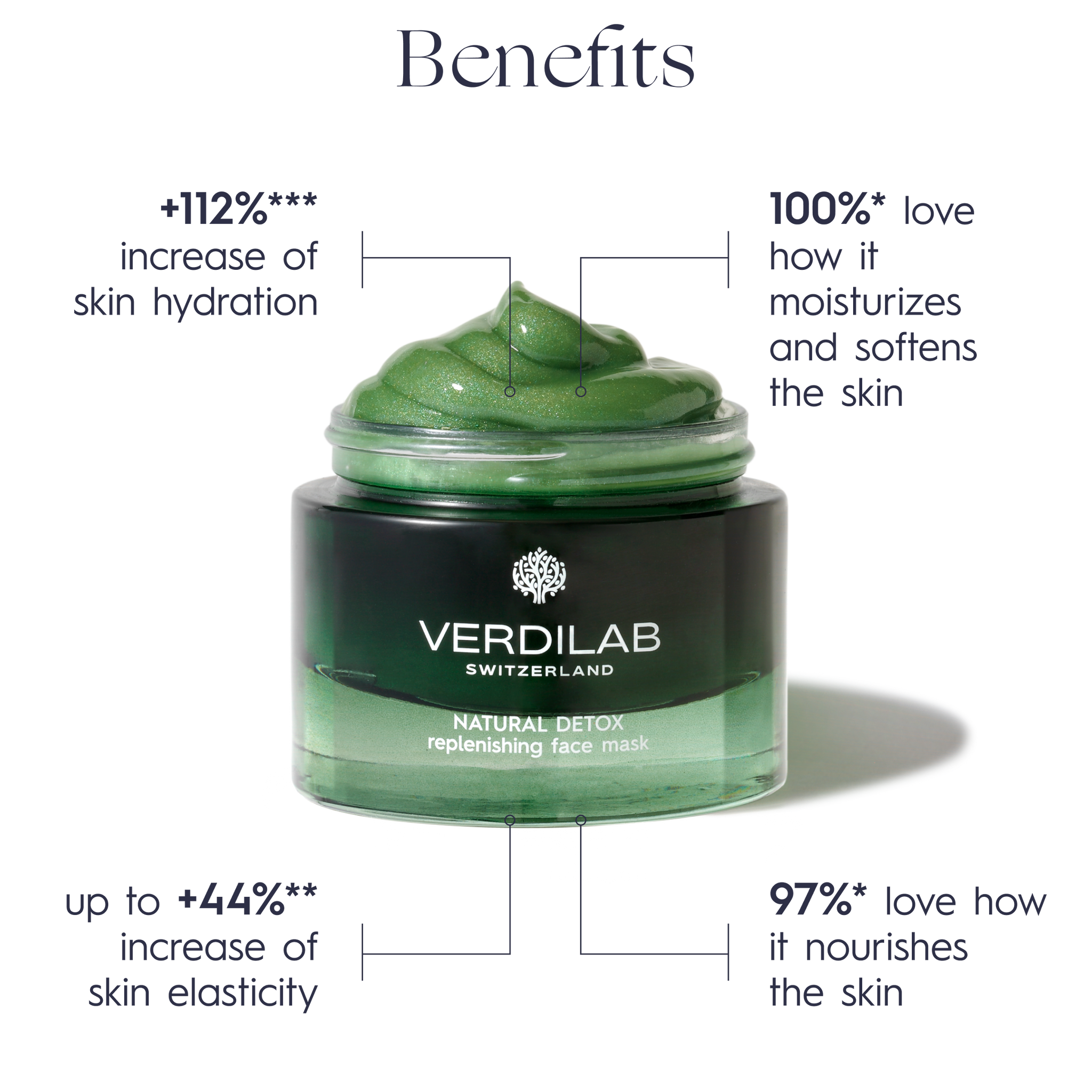 NATURAL DETOX Replenishing Face Mask