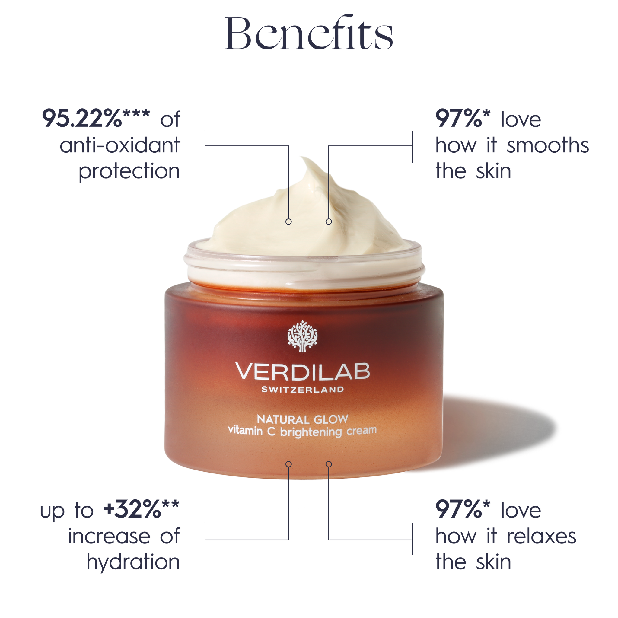 NATURAL GLOW Vitamin C Brightening Cream