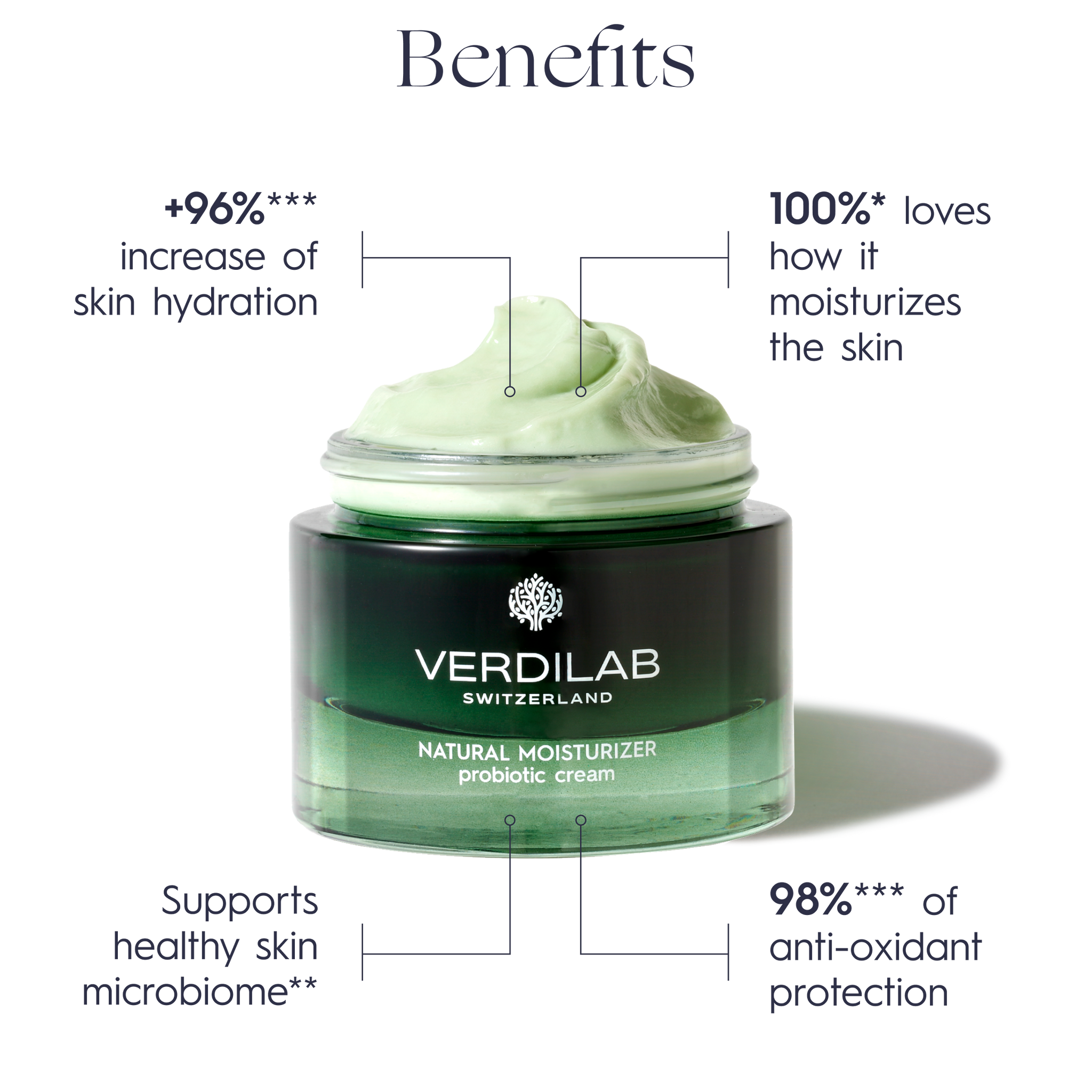 NATURAL MOISTURIZER Probiotic Cream
