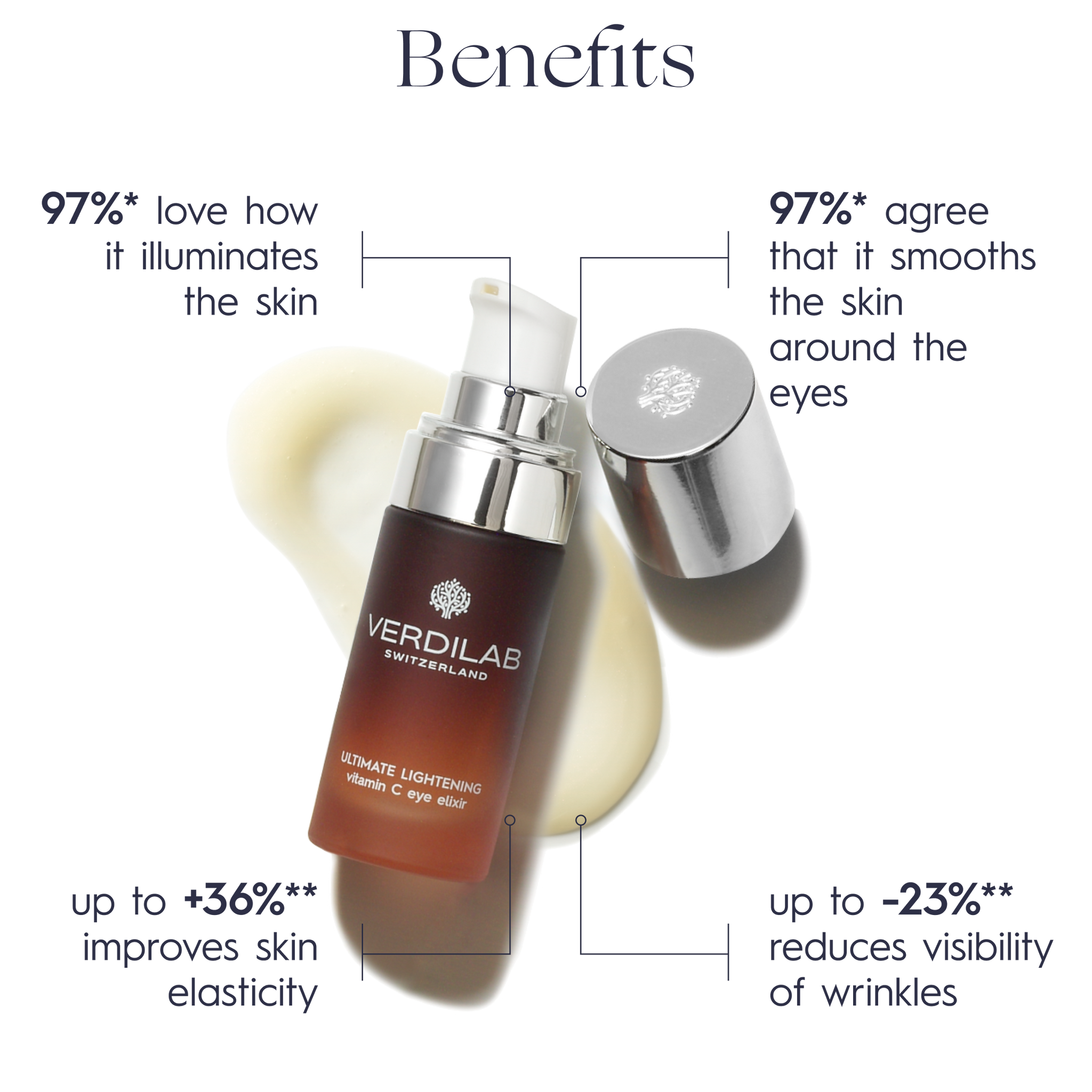 ULITIMATE LIGHTENING Vitamin C Eye Elixir